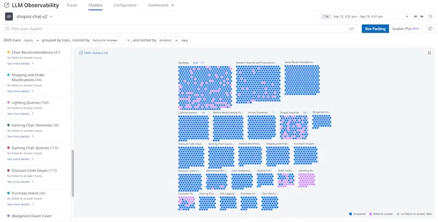 Identify problematic clusters and monitor the quality of responses over time with topical clustering and checks like sentiment, failure to answer, and so on. - Datadog Docs, LLM Observability